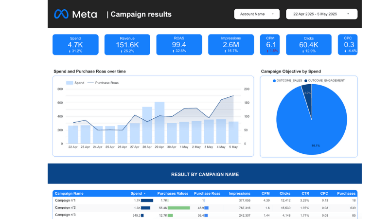 Mastering your Facebook Ads dashboard: A guide to columns and metrics (2026)
